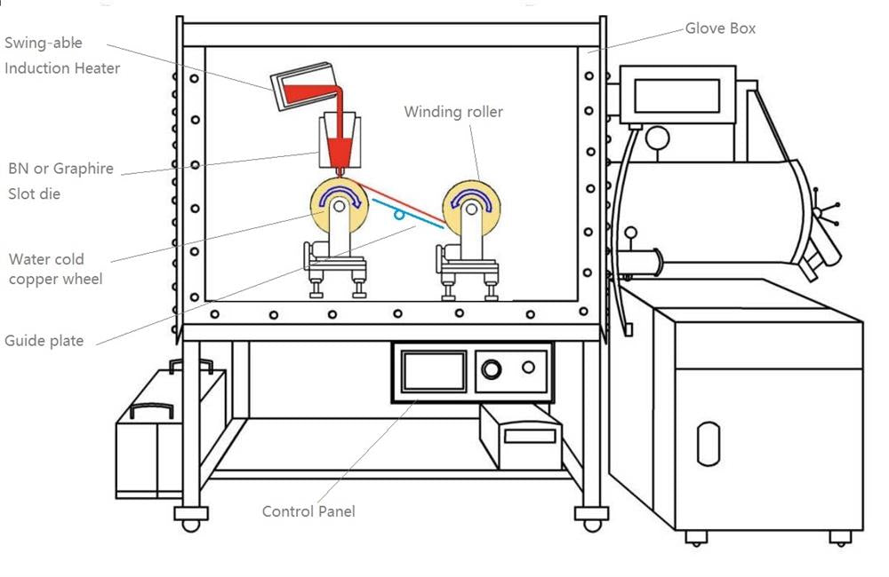 Customized Lab Scale Strip Casting System in Glovebox w/ Gas purification - SC-500-GB - Thasar Store