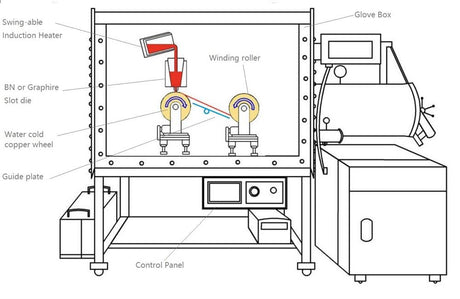 Customized Lab Scale Strip Casting System in Glovebox w/ Gas purification - SC-500-GB - Thasar Store