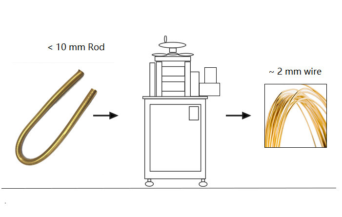 5.5 KW Wire Pressing Machine with Winding Roller For Metallic Wire from 10mm to 1 mm - YLJ-1220-W - Thasar Store